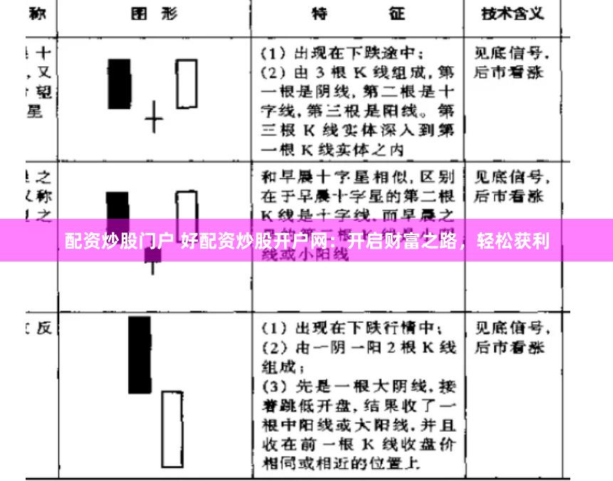 配资炒股门户 好配资炒股开户网：开启财富之路，轻松获利