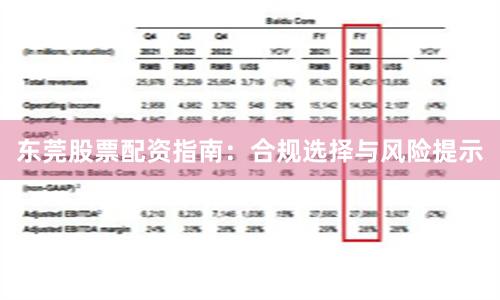 东莞股票配资指南：合规选择与风险提示