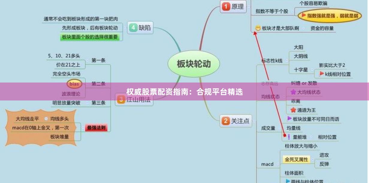 权威股票配资指南：合规平台精选